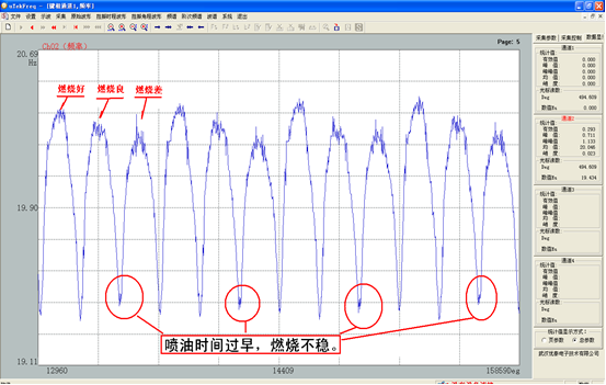 柴油機燃油系統檢測（扭振測試）